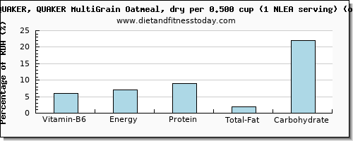 vitamin b6 and nutritional content in oatmeal